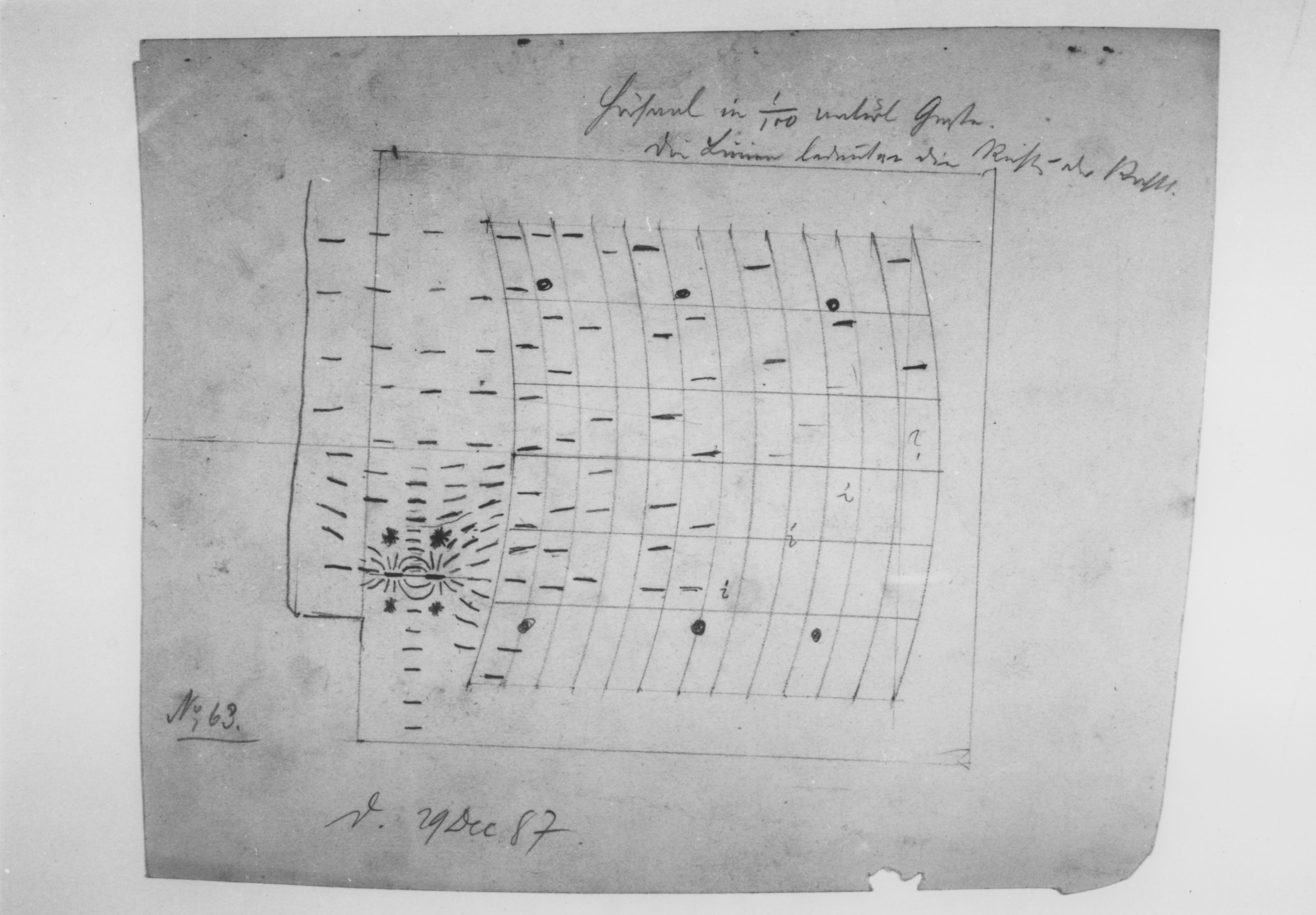 Test protocol by Heinrich Hertz, December 29, 1887. Record of the alignment and spatial distribution of radio signals during a test in today's Hertz lecture hall. Note top right: "Lecture hall in 1/100 natural size. The lines indicate the direction of the force." KIT Archives 28010/I 3151.